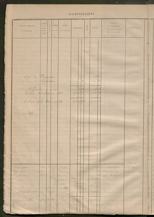 Tours sud-est. - Registre présentant les augmentations et les diminutions survenues dans les contenances et les revenus portés sur la matrice cadastrale, 1885-1914 ; matrice des propriétés foncières, fol. 1 à 400 (1884-1914).