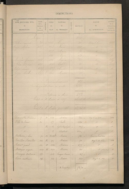 Tours nord-ouest. - Augmentations et diminutions, 1883-1891 ; Matrice des propriétés bâties, cases 1 à 1000.