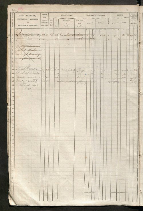 Tours nord-est. - Matrice des propriétés foncières, fol. 1045 à 1564.