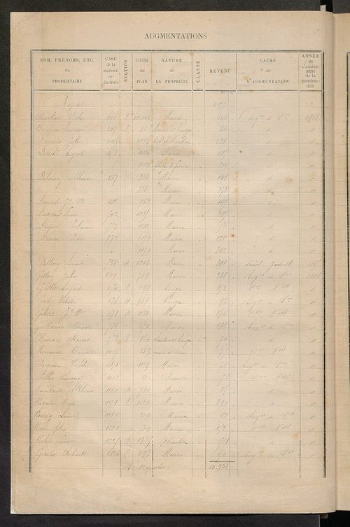 Tours nord-ouest. - Augmentations et diminutions, 1883-1891 ; Matrice des propriétés bâties, cases 1 à 1000.