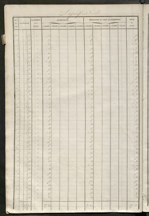 Tours nord-ouest. - Relevé des numéros de propriétés non bâties de même nature ; relevé des propriétés bâties ; récapitulation de la contenance et du revenu imposables des propriétés.
