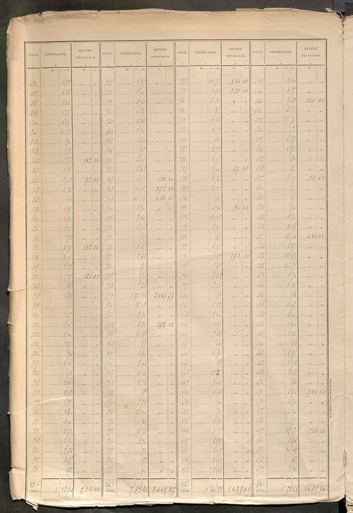 Tours nord-ouest. - Tableau présentant les augmentations et les diminutions survenues dans la matière imposable ; récapitulation ; matrice des propriétés non bâties, fol. 1 à 488.