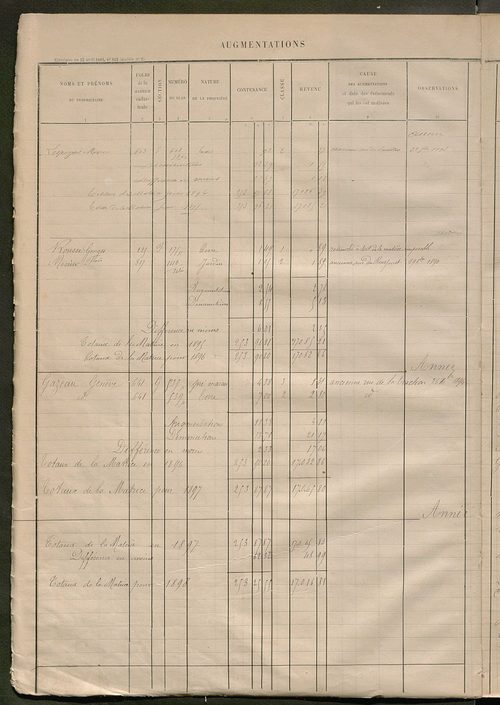 Tours sud-est. - Registre présentant les augmentations et les diminutions survenues dans les contenances et les revenus portés sur la matrice cadastrale, 1885-1914 ; matrice des propriétés foncières, fol. 1 à 400 (1884-1914).