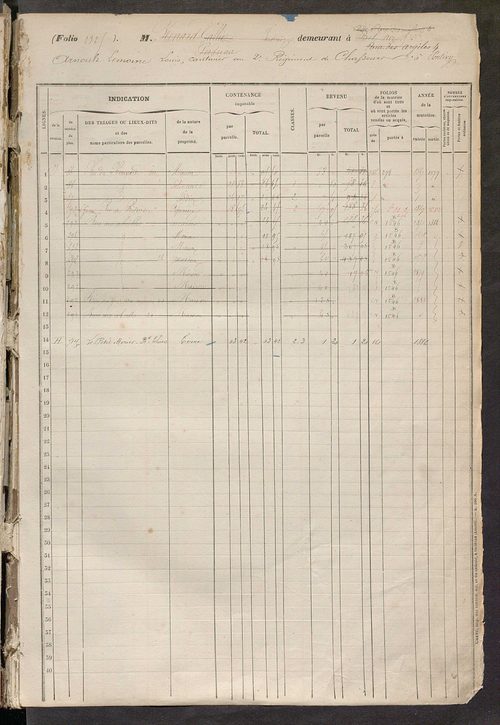 Tours sud, puis sud-ouest. - Matrice des propriétés foncières, fol. 1321 à 1760 ; récapitulation des contenances et des revenus de la matrice cadastrale, 1858 ; table alphabétique des propriétaires.