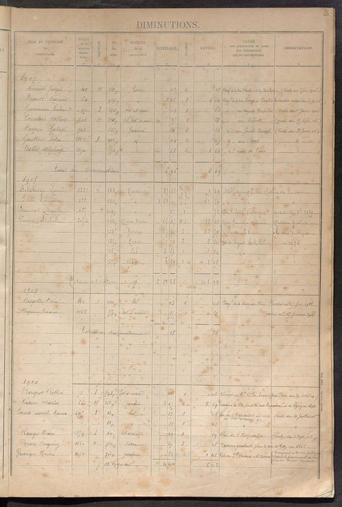 Tours sud, puis sud-ouest. - Augmentations et diminutions, 1905-1914 ; matrice des propriétés foncières, fol. 2241 à 2835 ; table alphabétique des propriétaires.