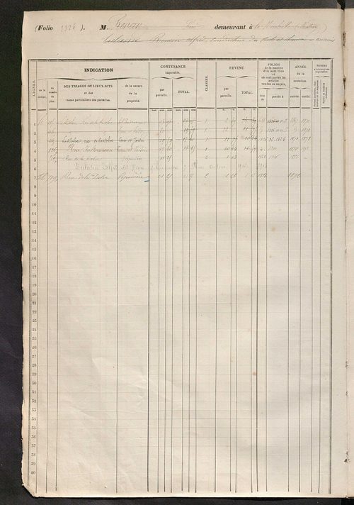 Tours sud, puis sud-ouest. - Matrice des propriétés foncières, fol. 1321 à 1760 ; récapitulation des contenances et des revenus de la matrice cadastrale, 1858 ; table alphabétique des propriétaires.