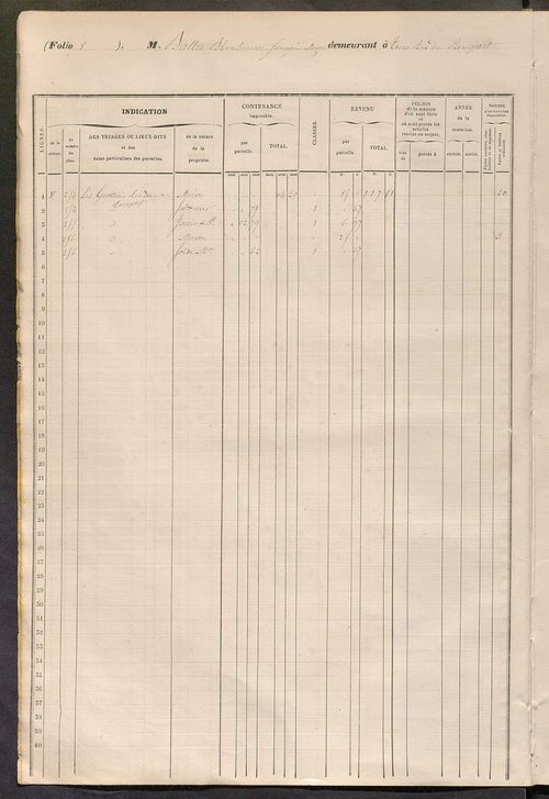Matrice cadastrale établie pour les années 1859 à 1862 pour les sections de Saint-Avertin et de Saint-Pierre-des-Corps rattachées à la commune de Tours par la loi du 5 mai 1855, qui ne devaient pas participer aux dépenses communales extraordinaires relati