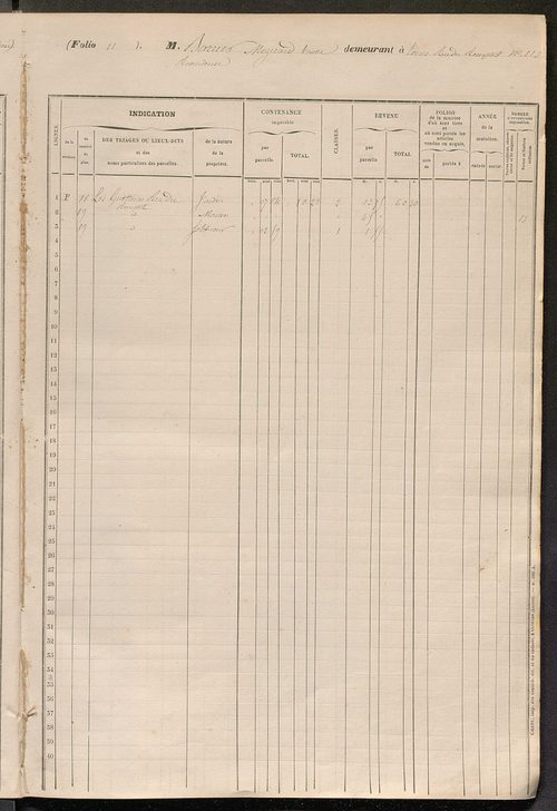 Matrice cadastrale établie pour les années 1859 à 1862 pour les sections de Saint-Avertin et de Saint-Pierre-des-Corps rattachées à la commune de Tours par la loi du 5 mai 1855, qui ne devaient pas participer aux dépenses communales extraordinaires relati