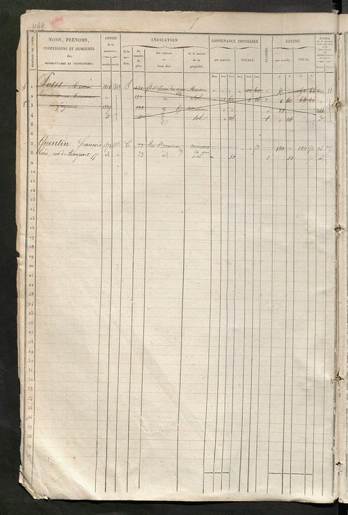 Tours nord-est. - Matrice des propriétés foncières, fol. 1045 à 1564.