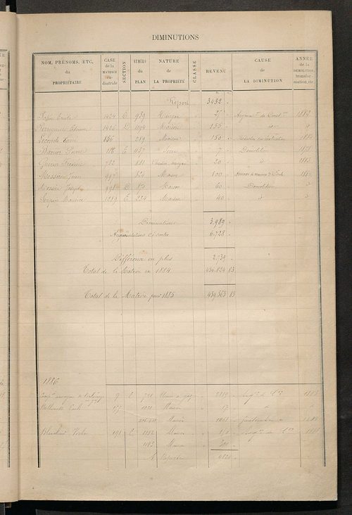 Tours nord-ouest. - Augmentations et diminutions, 1883-1891 ; Matrice des propriétés bâties, cases 1 à 1000.
