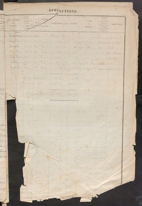 Tours sud, puis sud-ouest. - Augmentations et diminutions, 1886-1904 ; matrice des propriétés foncières, fol. 1761 à 2240 ; table alphabétique des propriétaires.