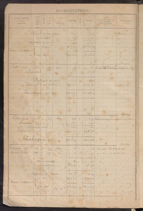 Tours sud, puis sud-ouest. - Augmentations et diminutions, 1905-1914 ; matrice des propriétés foncières, fol. 2241 à 2835 ; table alphabétique des propriétaires.