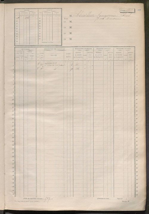 Tours sud-est. - Matrice des propriétés non bâties, fol. 1201 à 1800 (1914-1927).