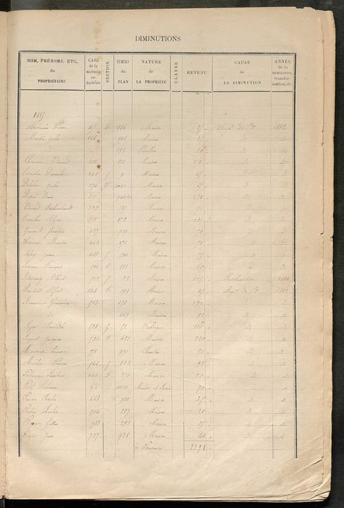 Tours sud-est. - Augmentations et diminutions (1885-1891). Matrice des propriétés bâties, cases 1 à 1192 ; table alphabétique des propriétaires (1884-1911).