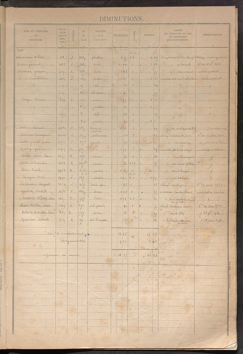 Tours sud, puis sud-ouest. - Augmentations et diminutions, 1905-1914 ; matrice des propriétés foncières, fol. 2241 à 2835 ; table alphabétique des propriétaires.