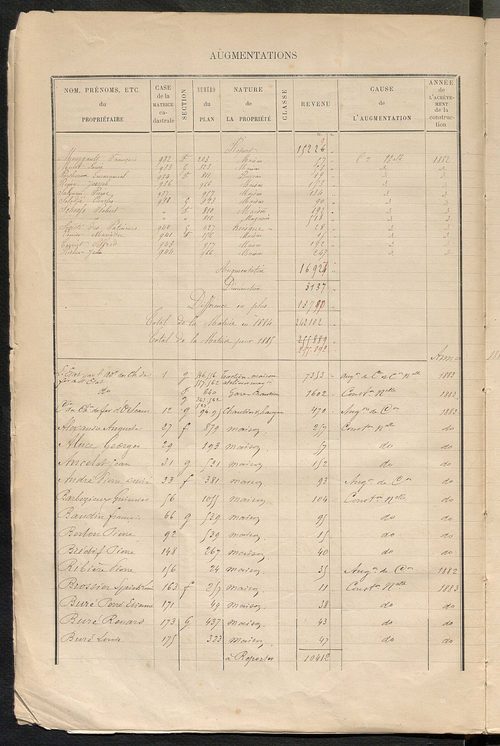 Tours sud-est. - Augmentations et diminutions (1885-1891). Matrice des propriétés bâties, cases 1 à 1192 ; table alphabétique des propriétaires (1884-1911).