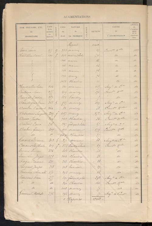 Tours sud-est. - Augmentations et diminutions (1885-1891). Matrice des propriétés bâties, cases 1 à 1192 ; table alphabétique des propriétaires (1884-1911).