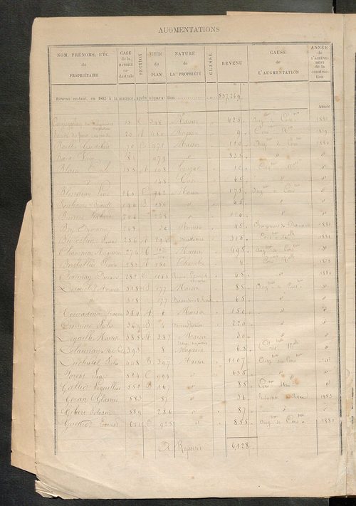 Tours nord-est. - Augmentations et diminutions, 1883-1891, Matrice des propriétés bâties, cases 1 à 920 ; table alphabétique des propriétaires.