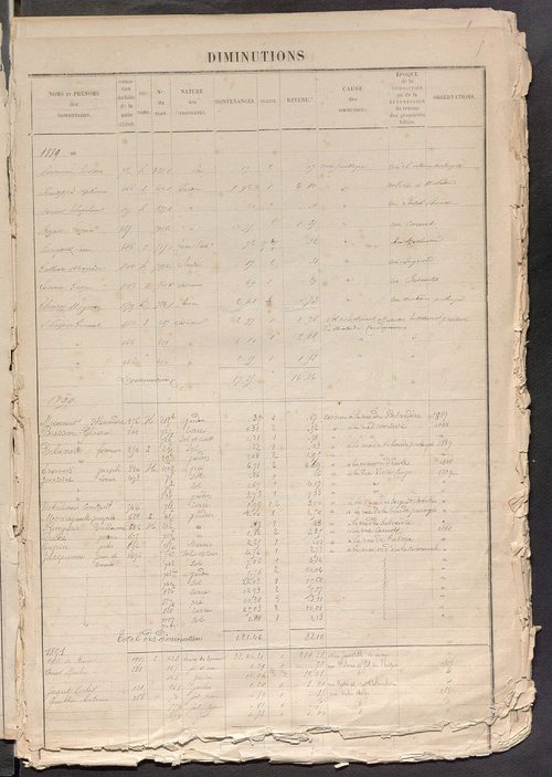 Tours sud, puis sud-ouest. - Augmentations et diminutions, 1886-1904 ; matrice des propriétés foncières, fol. 1761 à 2240 ; table alphabétique des propriétaires.