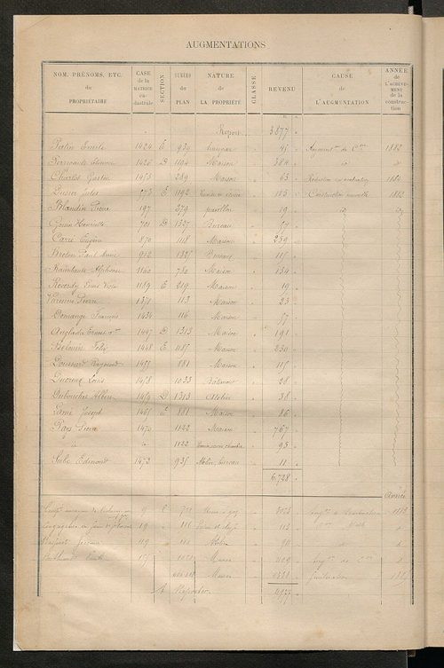 Tours nord-ouest. - Augmentations et diminutions, 1883-1891 ; Matrice des propriétés bâties, cases 1 à 1000.