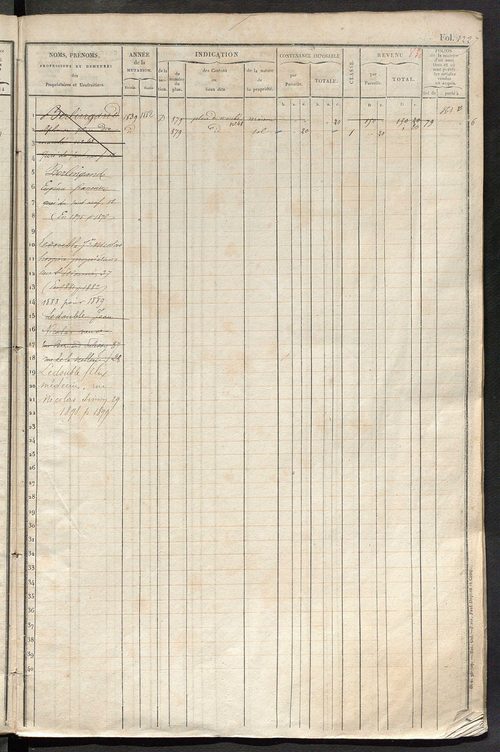 Tours nord-ouest. - Matrice des propriétés foncières, fol. 1221 à 1840.