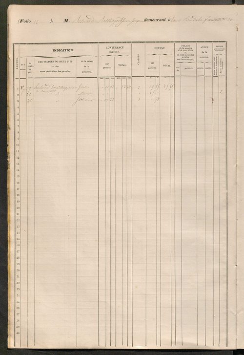 Matrice cadastrale établie pour les années 1859 à 1862 pour les sections de Saint-Avertin et de Saint-Pierre-des-Corps rattachées à la commune de Tours par la loi du 5 mai 1855, qui ne devaient pas participer aux dépenses communales extraordinaires relati