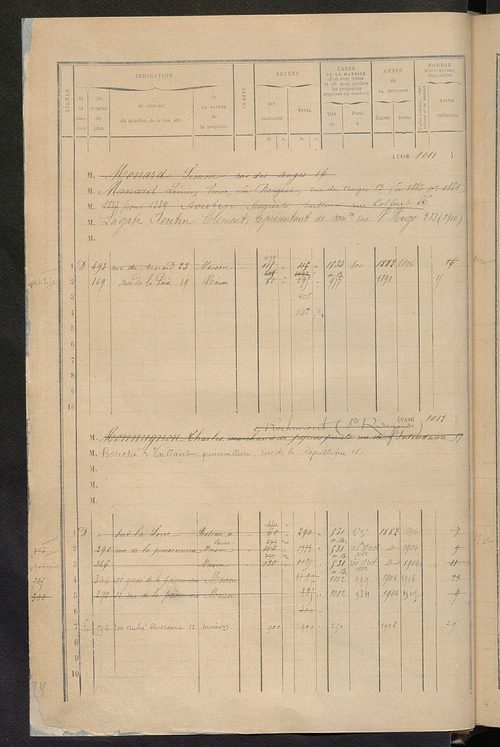 Tours nord-ouest. - Matrice des propriétés bâties, cases 1001 à 1991 ; séparation des revenus cadastraux afférents, pour l'année 1882, aux propriétés bâties et non bâties (état-balance) ; table alphabétique des propriétaires.