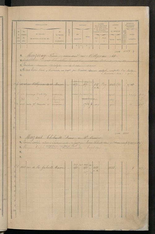 Tours nord-ouest. - Matrice des propriétés bâties, cases 1001 à 1991 ; séparation des revenus cadastraux afférents, pour l'année 1882, aux propriétés bâties et non bâties (état-balance) ; table alphabétique des propriétaires.