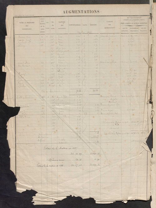 Tours sud, puis sud-ouest. - Augmentations et diminutions, 1886-1904 ; matrice des propriétés foncières, fol. 1761 à 2240 ; table alphabétique des propriétaires.