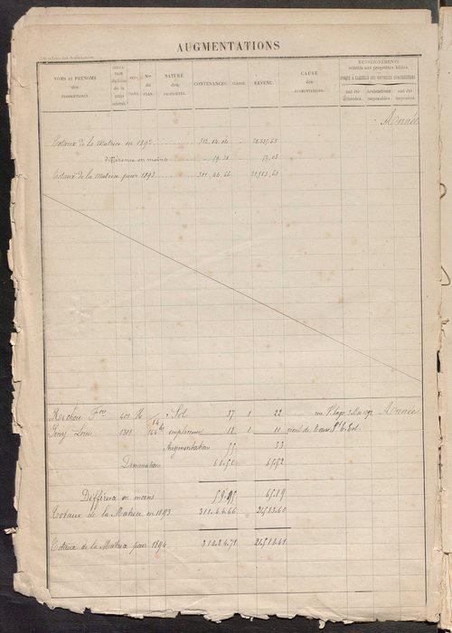 Tours sud, puis sud-ouest. - Augmentations et diminutions, 1886-1904 ; matrice des propriétés foncières, fol. 1761 à 2240 ; table alphabétique des propriétaires.