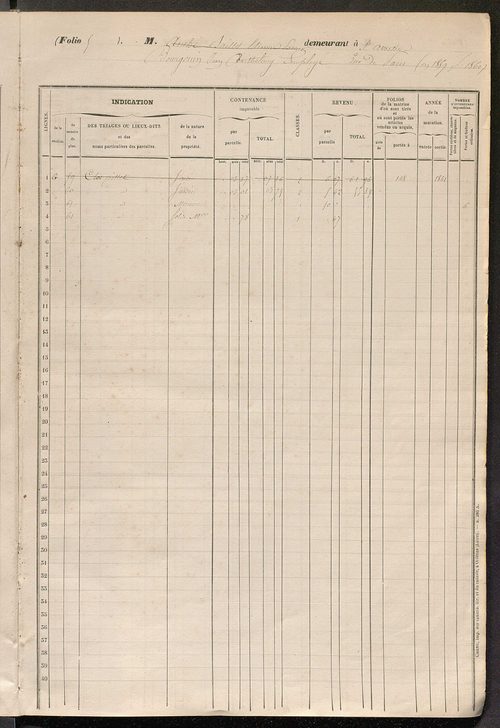 Matrice cadastrale établie pour les années 1859 à 1862 pour les sections de Saint-Avertin et de Saint-Pierre-des-Corps rattachées à la commune de Tours par la loi du 5 mai 1855, qui ne devaient pas participer aux dépenses communales extraordinaires relati