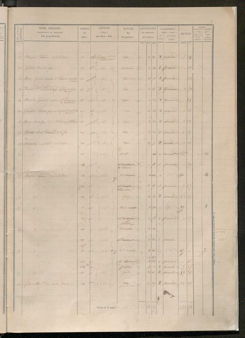Secteur de Tours-Saint-Etienne. Etats des sections F à I (1858).