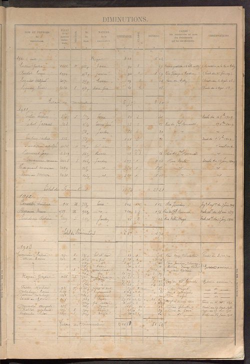 Tours sud, puis sud-ouest. - Augmentations et diminutions, 1905-1914 ; matrice des propriétés foncières, fol. 2241 à 2835 ; table alphabétique des propriétaires.