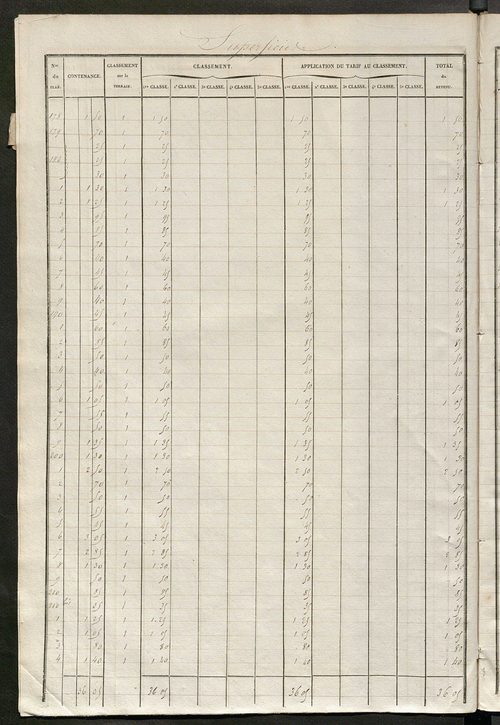 Tours nord-ouest. - Relevé des numéros de propriétés non bâties de même nature ; relevé des propriétés bâties ; récapitulation de la contenance et du revenu imposables des propriétés.