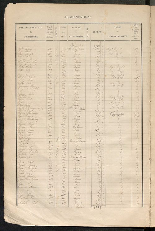 Tours sud-est. - Augmentations et diminutions (1885-1891). Matrice des propriétés bâties, cases 1 à 1192 ; table alphabétique des propriétaires (1884-1911).