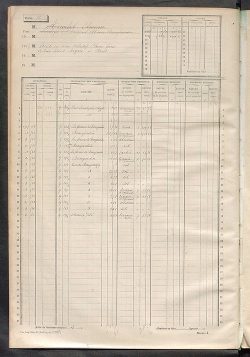 Tours sud-est. - Matrice des propriétés non bâties, fol. 1 à 600 (1914-1927).
