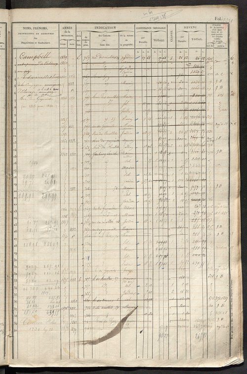 Tours nord-ouest. - Matrice des propriétés foncières, fol. 1221 à 1840.