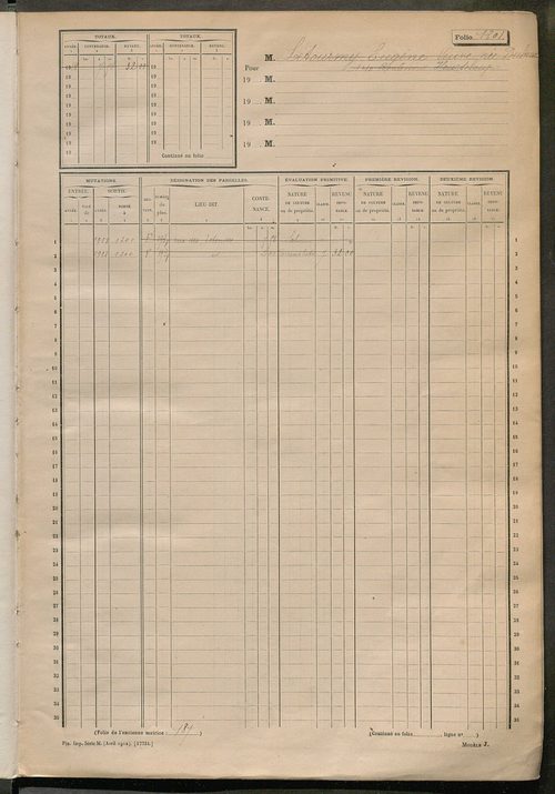 Tours sud-est. - Matrice des propriétés non bâties, fol. 1201 à 1800 (1914-1927).