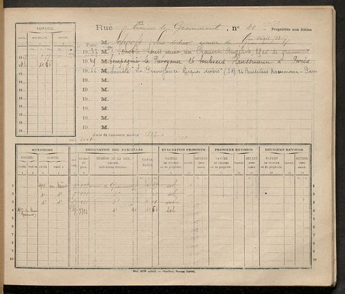 Tours. - Matrice des propriétés : Avenue de Grammont n° 40 à n° 109