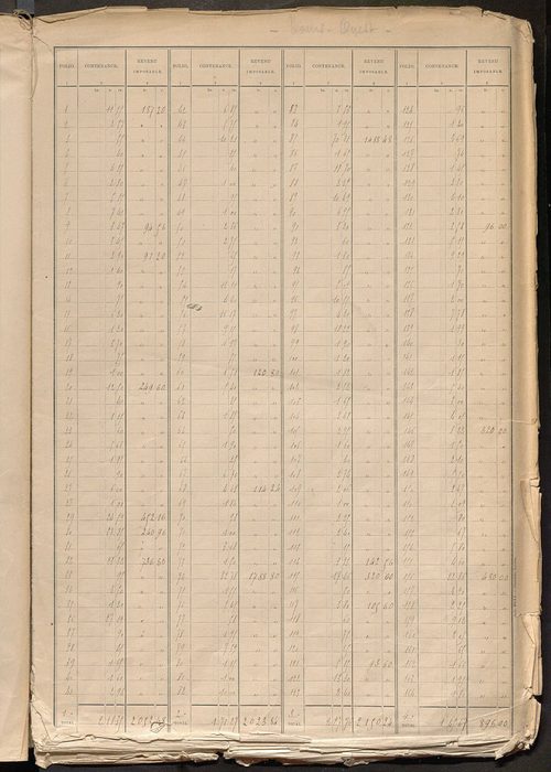 Tours nord-ouest. - Tableau présentant les augmentations et les diminutions survenues dans la matière imposable ; récapitulation ; matrice des propriétés non bâties, fol. 1 à 488.