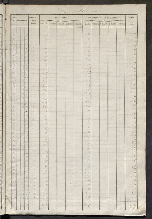 Tours nord-ouest. - Relevé des numéros de propriétés non bâties de même nature ; relevé des propriétés bâties ; récapitulation de la contenance et du revenu imposables des propriétés.