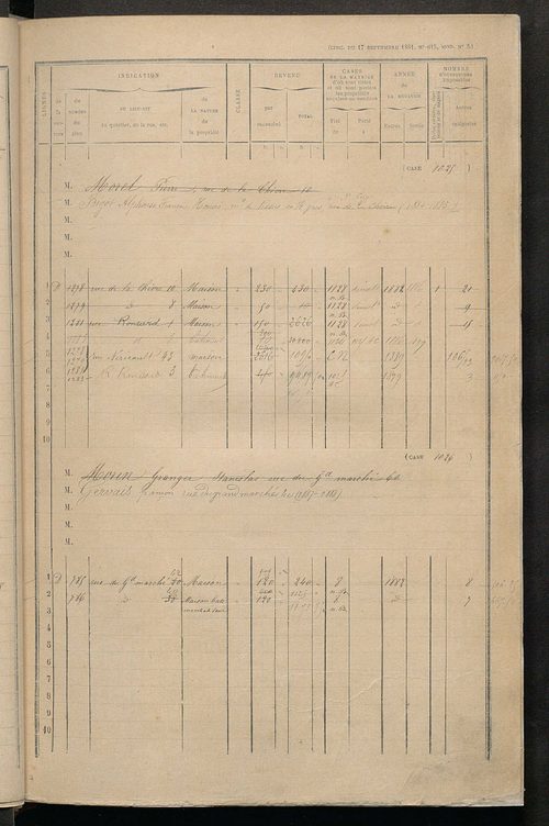 Tours nord-ouest. - Matrice des propriétés bâties, cases 1001 à 1991 ; séparation des revenus cadastraux afférents, pour l'année 1882, aux propriétés bâties et non bâties (état-balance) ; table alphabétique des propriétaires.