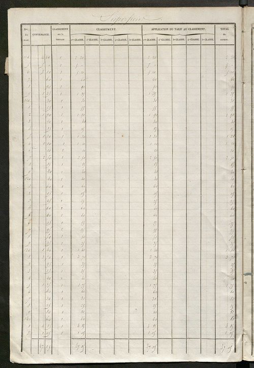 Tours nord-ouest. - Relevé des numéros de propriétés non bâties de même nature ; relevé des propriétés bâties ; récapitulation de la contenance et du revenu imposables des propriétés.