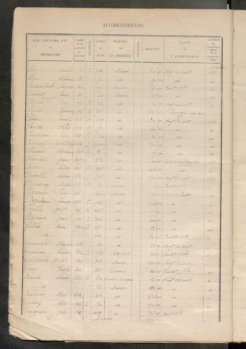 Tours nord-est. - Augmentations et diminutions, 1883-1891, Matrice des propriétés bâties, cases 1 à 920 ; table alphabétique des propriétaires.