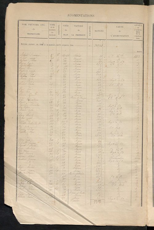 Tours sud-est. - Augmentations et diminutions (1885-1891). Matrice des propriétés bâties, cases 1 à 1192 ; table alphabétique des propriétaires (1884-1911).