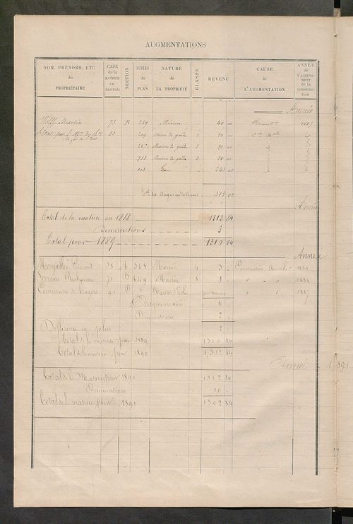 Matrice des propriétés bâties ; augmentations et diminutions, 1883-1891 ; séparation des revenus cadastraux afférents, pour l'année 1882, aux propriétés bâties et non bâties (état-balance) ; table alphabétique des propriétaires.