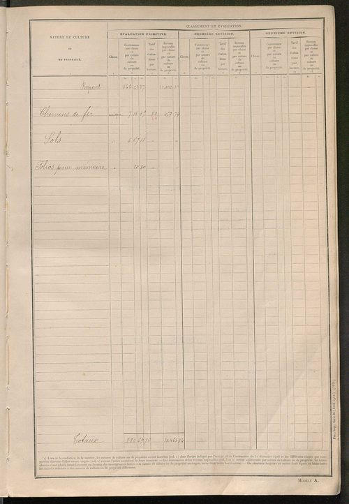 Matrice des propriétés non bâties ; tableau présentant les augmentations et les diminutions survenues dans la matière imposable ; récapitulation ; table alphabétique des propriétaires.