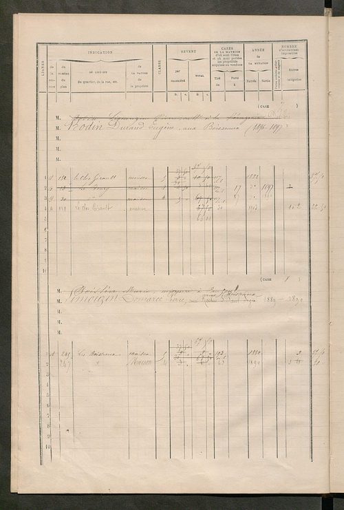 Matrice des propriétés bâties ; augmentations et diminutions, 1883-1891 ; séparation des revenus cadastraux afférents, pour l'année 1882, aux propriétés bâties et non bâties (état-balance) ; table alphabétique des propriétaires.