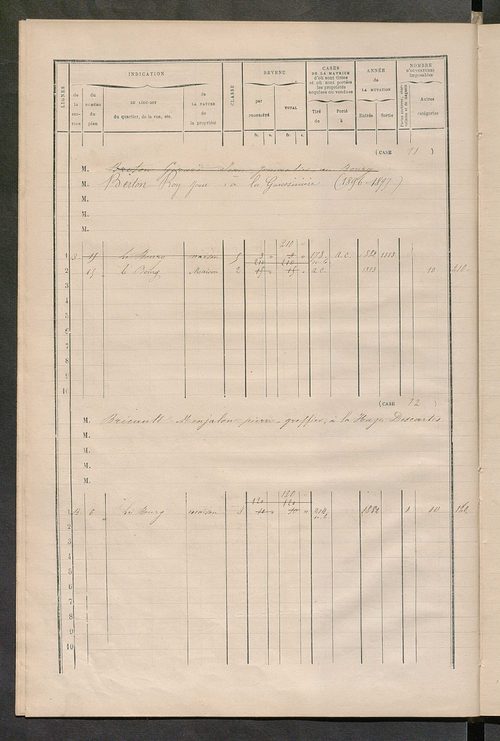 Matrice des propriétés bâties ; augmentations et diminutions, 1883-1891 ; séparation des revenus cadastraux afférents, pour l'année 1882, aux propriétés bâties et non bâties (état-balance) ; table alphabétique des propriétaires.