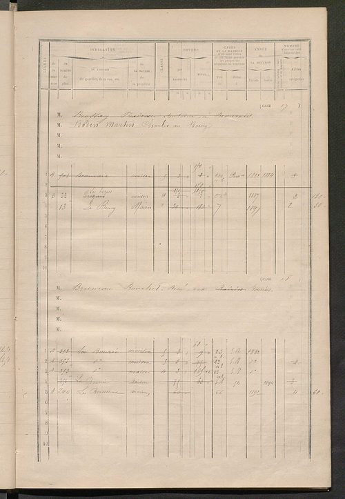 Matrice des propriétés bâties ; augmentations et diminutions, 1883-1891 ; séparation des revenus cadastraux afférents, pour l'année 1882, aux propriétés bâties et non bâties (état-balance) ; table alphabétique des propriétaires.